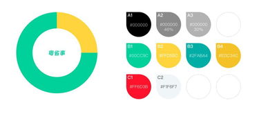 重塑政務(wù)服務(wù)體驗設(shè)計初探 粵省事小程序設(shè)計總結(jié)與數(shù)字內(nèi)容制作服務(wù)