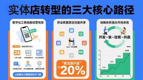 數(shù)字化轉(zhuǎn)型深水區(qū) 實體店如何借力融合實現(xiàn)可持續(xù)增長與數(shù)字內(nèi)容制作服務(wù)