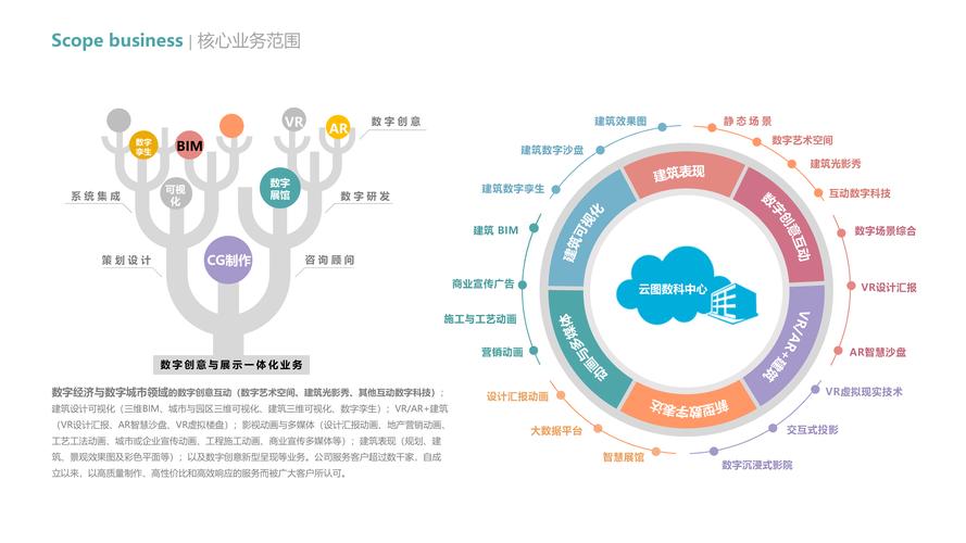 建筑數字化制作 開啟設計與建造的新紀元