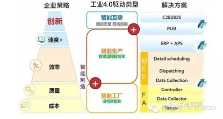 4.0專題:工業(yè)4.0中的智能工廠到底是企業(yè)還是車(chē)間?