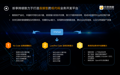 業(yè)務(wù)定制平臺(tái)(PaaS)