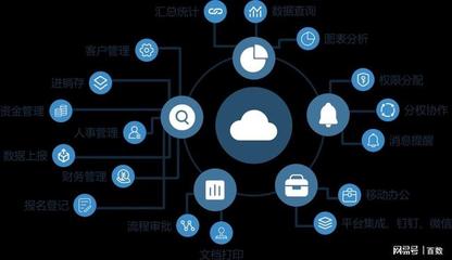 百數低代碼辦公平臺服務多家頭部企業實現本地化部署