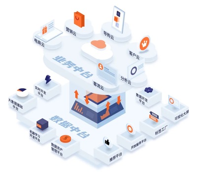WakeData惟客數據完成2500萬美元B+輪融資,由騰訊、紅杉中國領投