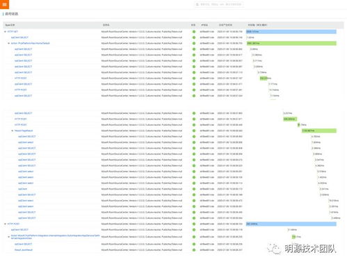 ERP開放平臺定制化遠(yuǎn)程高效協(xié)作秘笈